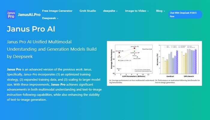 Janus Pro AI Multimodal Model